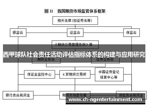 西甲球队社会责任活动评估指标体系的构建与应用研究