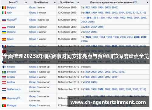 全面梳理2023欧国联赛事时间安排亮点与赛程细节深度盘点全览