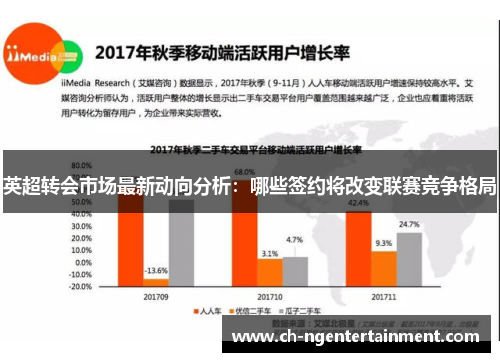 英超转会市场最新动向分析：哪些签约将改变联赛竞争格局