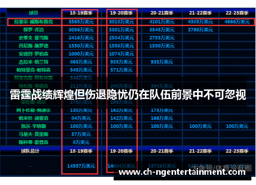 雷霆战绩辉煌但伤退隐忧仍在队伍前景中不可忽视